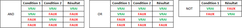 Revit, familles plus puissantes tableau 1
