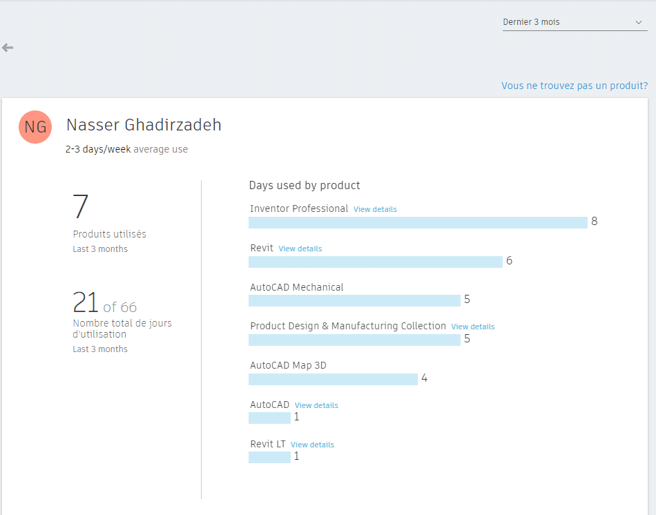 rapports d'utilisation