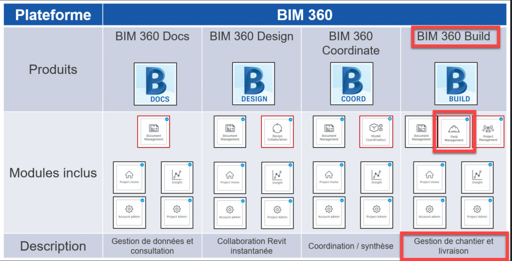 plateform BIM 360