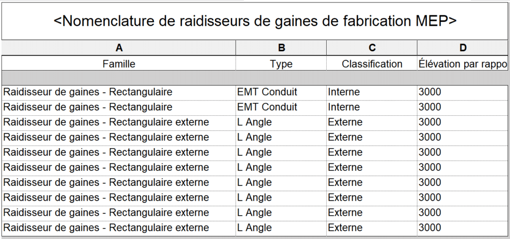 Revit 2024 Nomenclature de raidisseurs de gaines