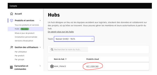 Produit et service HUBS